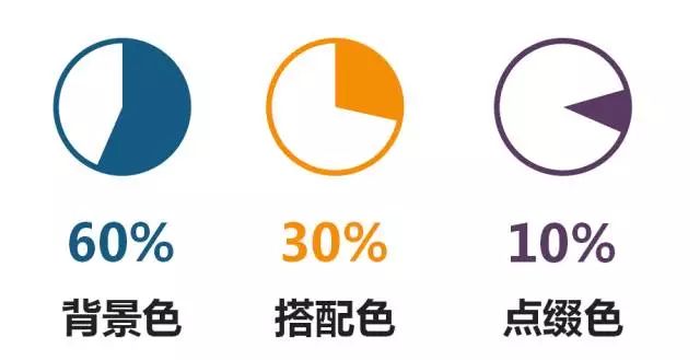 精装房设计中的配色黄金比例