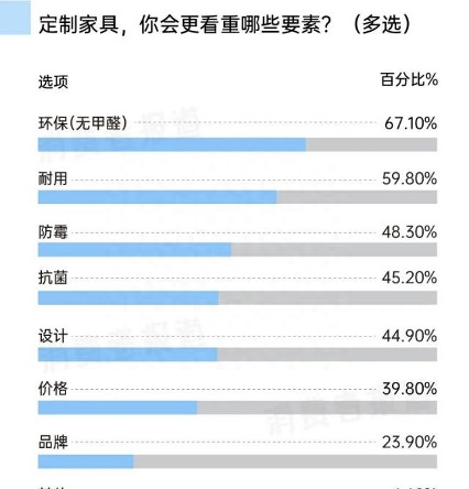 最严国标之下，家庭装修如何选购环保全屋定制品牌